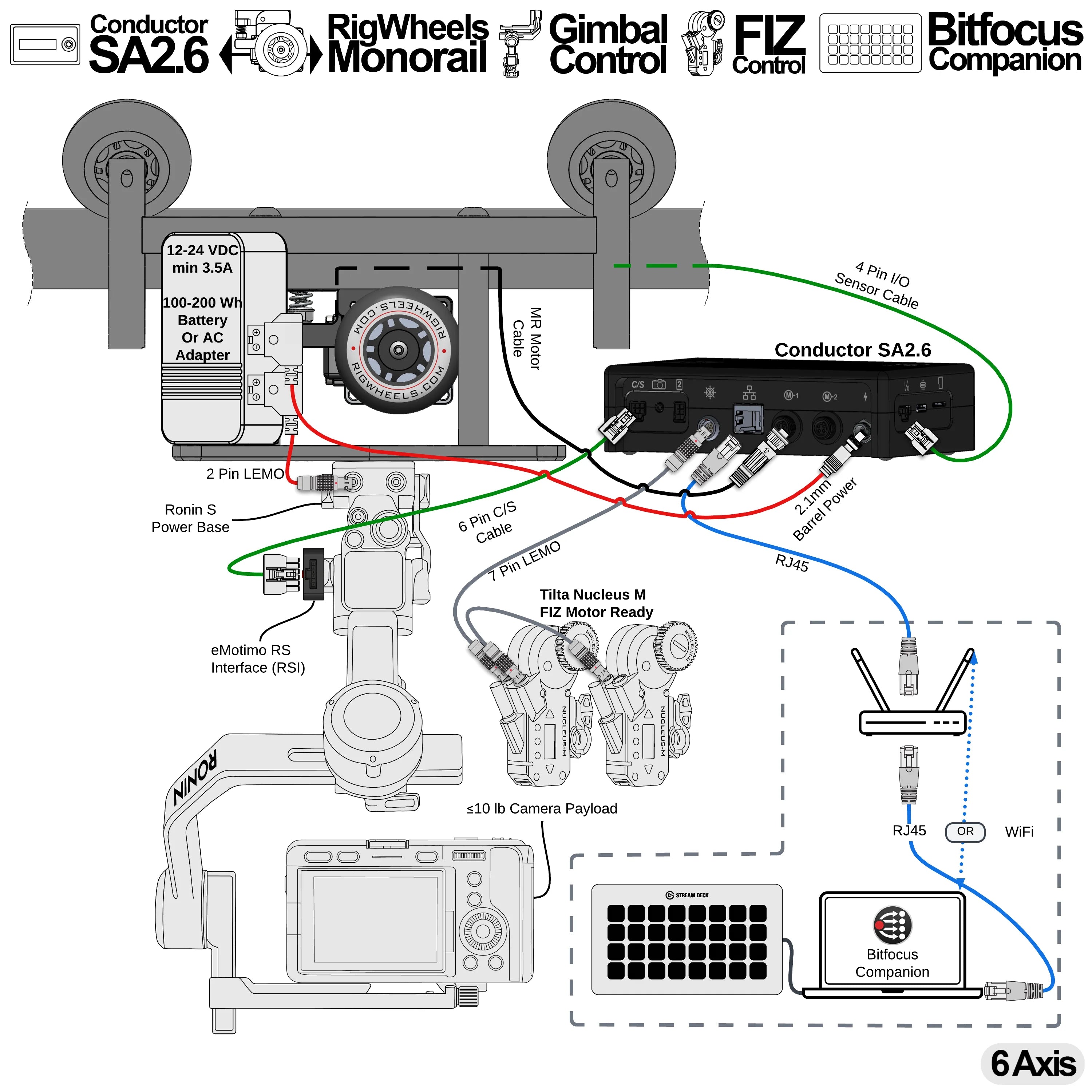 Monorail + Conductor - Single Rail Camera Motion Control