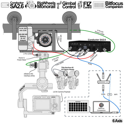 Monorail + Conductor - Single Rail Camera Motion Control