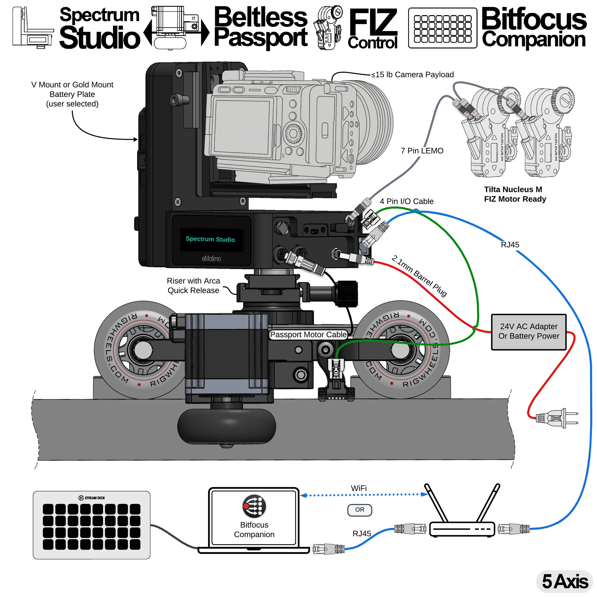 Spectrum Studio for Passport / RailDolly